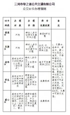 公交車自2014年9月1日起正式收費(fèi)